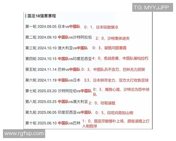 广州足球队在世界杯预选赛中以95分高居积分榜首位展现强劲实力